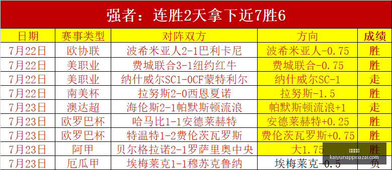 开云体育,开云体育官网,开云体育App,开云体育官网,开云体育App,开云赛事直播,开云全站服务,开云平台